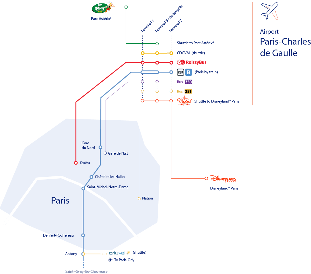 Transport fra paris lufthavn til sentrum